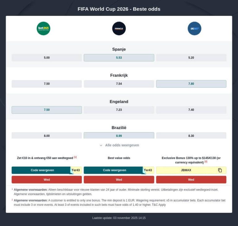 ontdek de voorspellingen voor engeland vs kroatië tijdens het wk 2026. analyse, kansen en verwachtingen voor deze spannende voetbalwedstrijd.