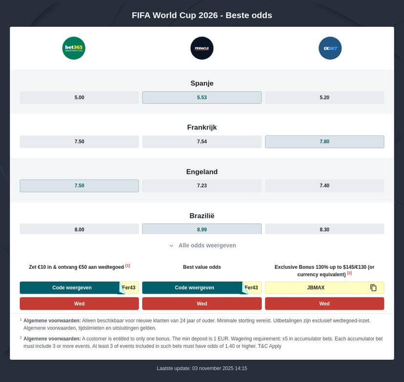 ontdek de voorspellingen voor engeland vs kroatië tijdens het wk 2026. analyse, kansen en verwachtingen voor deze spannende voetbalwedstrijd.