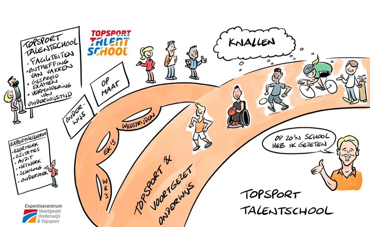 een intentieverklaring is ondertekend om topsport en onderwijs beter te integreren, waardoor atleten hun sportieve en academische doelen kunnen combineren.