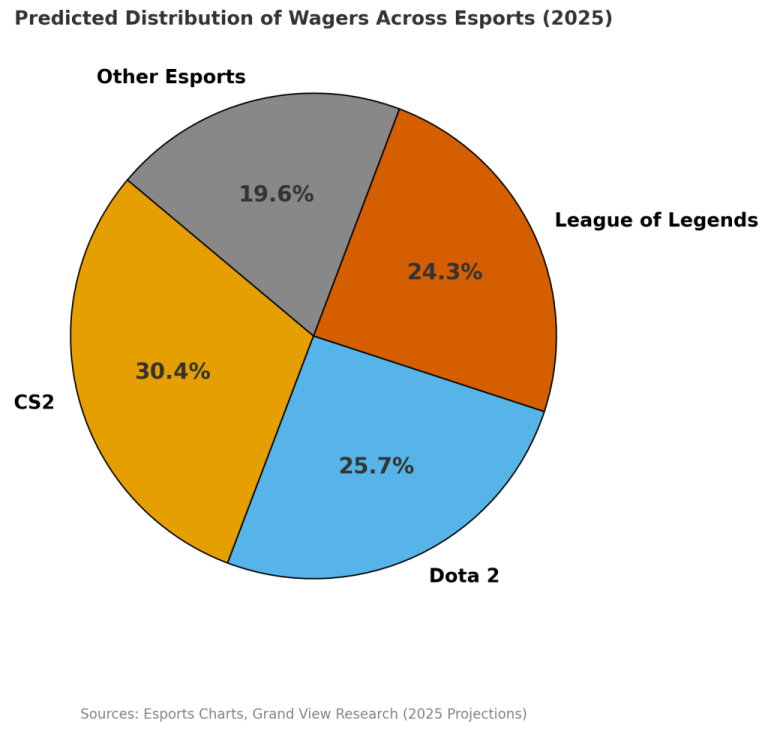 ontdek de beste strategieën en de spannende wereld van lol esports. blijf op de hoogte van toernooien, teams en exclusieve analyses.
