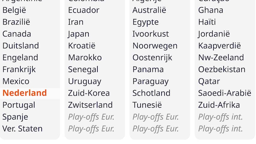 ontdek de voorspelling voor de wk 2026 wedstrijd tussen mexico en zuid-afrika. analyse, statistieken en expertinzichten voor deze spannende voetbalwedstrijd.