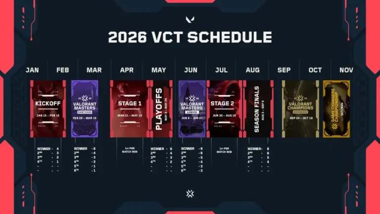 ontdek alles over valorant bij de esports nations cup 2026, het ultieme toernooi waarin topteams van over de hele wereld strijden om de overwinning.