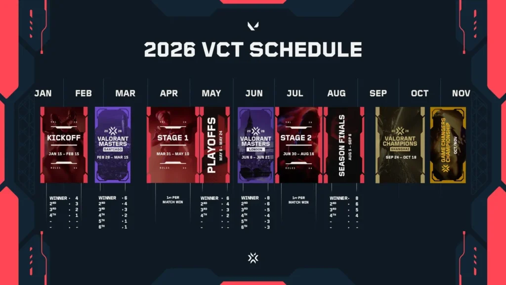 ontdek alles over valorant bij de esports nations cup 2026, het ultieme toernooi waarin topteams van over de hele wereld strijden om de overwinning.