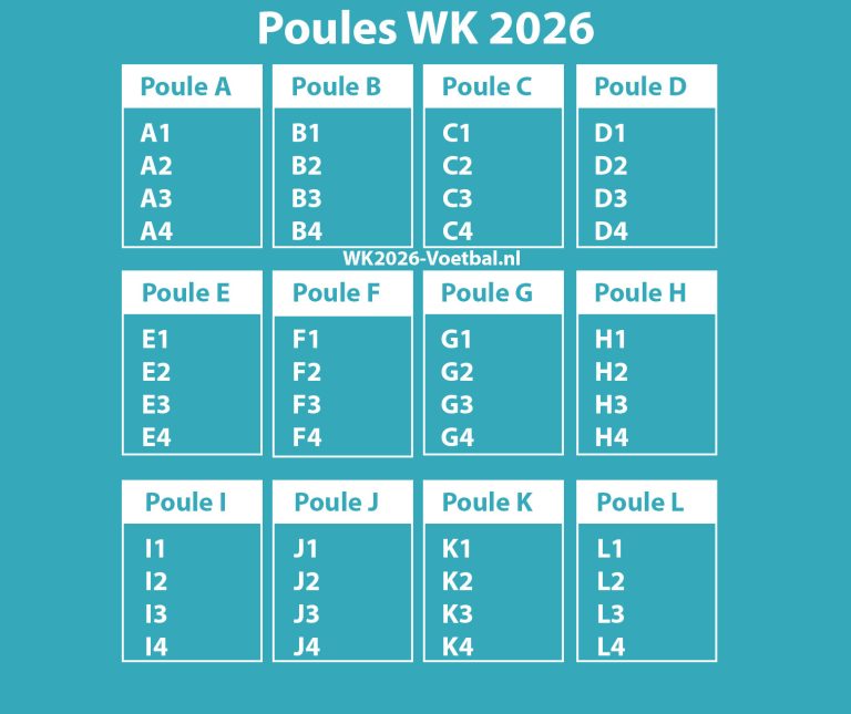 ontdek onze voorspelling voor de wk 2026 wedstrijd tussen argentinië en oostenrijk. analyse van teams, spelers en verwachtingen voor deze spannende confrontatie.