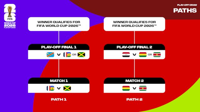 ontdek de voorspellingen voor het wk 2026 van paraguay, inclusief analyses, kansen en verwachte prestaties van het team tijdens het wereldkampioenschap voetbal.