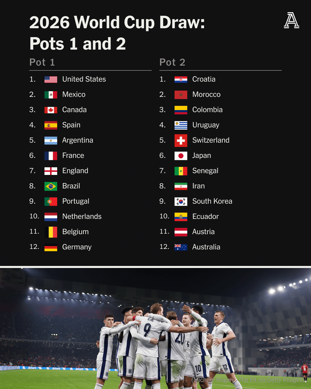 ontdek de kansen en voorspellingen voor de wk 2026 wedstrijd tussen panama en kroatië. analyse van teams, spelers en verwachte resultaten.