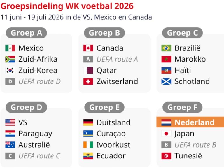 ontdek alles over de wk 2026 wedstrijd tussen spanje en kaapverdië, inclusief analyses, teamnieuws en speelschema's.