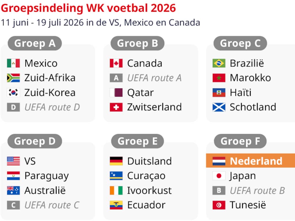 ontdek alles over de wk 2026 wedstrijd tussen spanje en kaapverdië, inclusief analyses, teamnieuws en speelschema's.