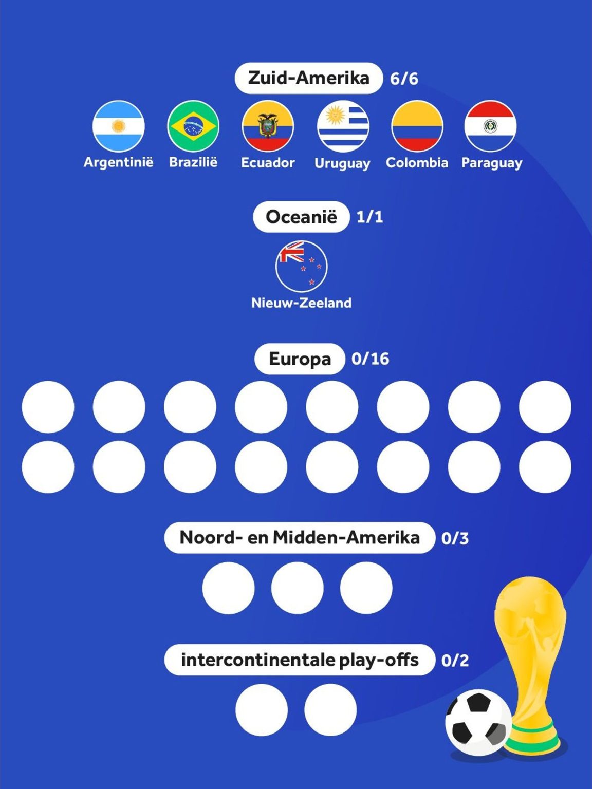 ontdek de voorspelling voor de wk 2026 wedstrijd tussen uruguay en kaapverdië. analyses, verwachte opstellingen en kansen op winst.