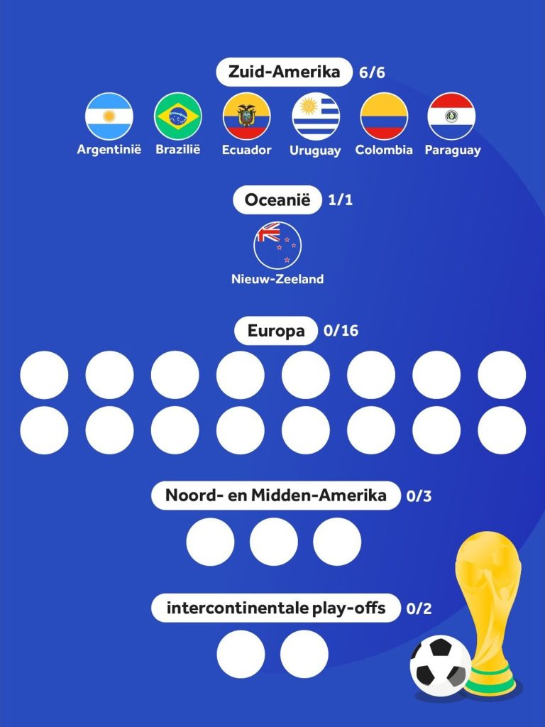 ontdek de voorspelling voor de wk 2026 wedstrijd tussen uruguay en kaapverdië. analyses, verwachte opstellingen en kansen op winst.