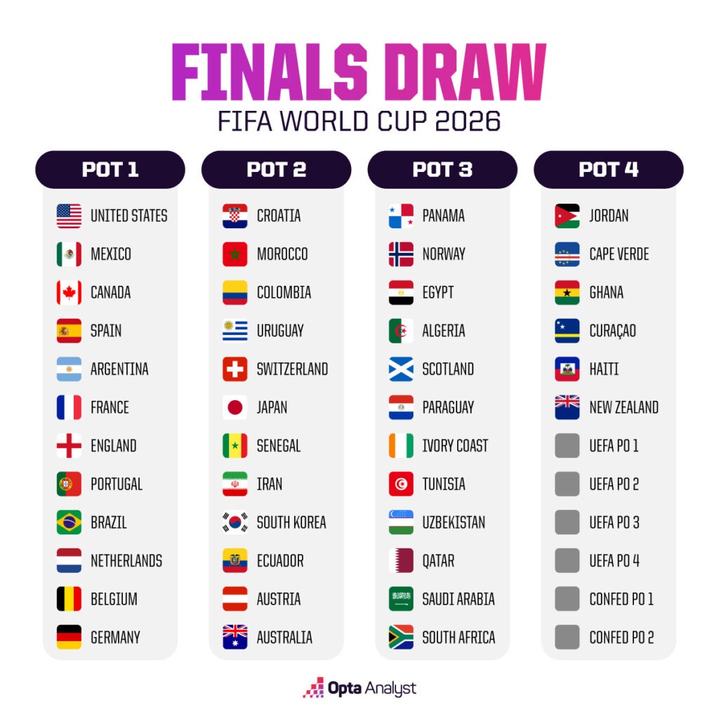 bekijk de wk 2026 voorspelling voor de wedstrijd canada vs qatar. analyse van teams, kansberekeningen en verwachte uitslag.