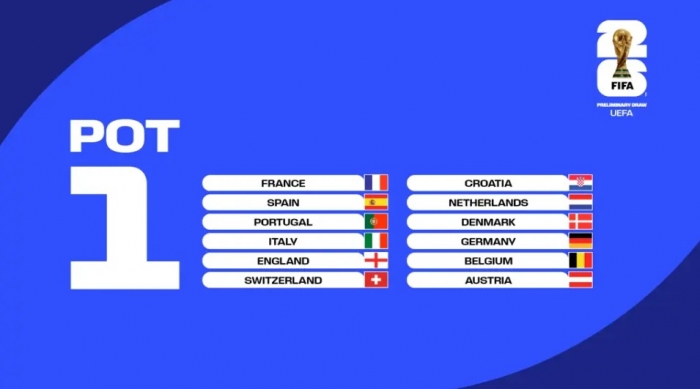 voorspellingen voor het wk 2026: canada wint, spannende wedstrijden tussen wales en bosnië, en italië tegen noord-ierland.