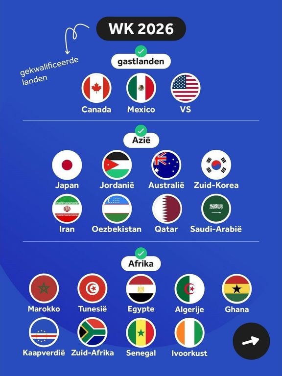 voorspellingen voor zwitserland en andere wedstrijden tijdens het wk 2026. ontdek analyses, tips en verwachte resultaten van het wereldkampioenschap voetbal.