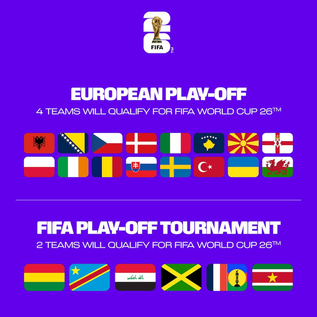 ontdek de voorspellingen voor het wk 2026 met de duels tsjechië/ierland en denemarken/noord-macedonië tegen mexico. analyse en verwachtingen van deze spannende wedstrijden.