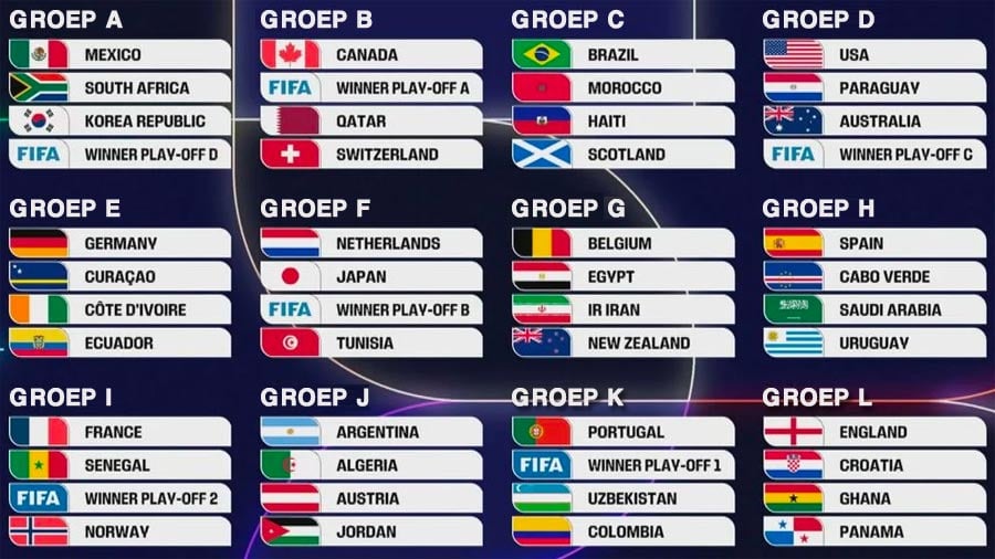 ontdek alle deelnemers en kansen van het wk 2026. blijf op de hoogte van de teams, voorspellingen en spannende wedstrijden tijdens het wereldkampioenschap voetbal 2026.