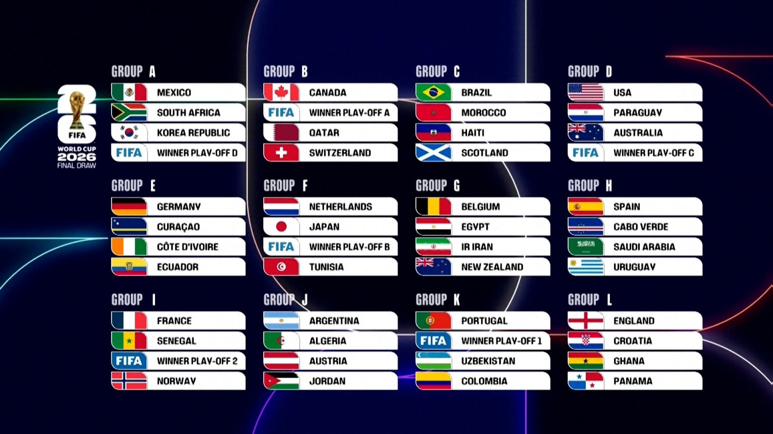 ontdek de steden van het wk 2026 en de redenen waarom ze zijn gekozen als gaststeden voor dit spannende voetbaltoernooi.