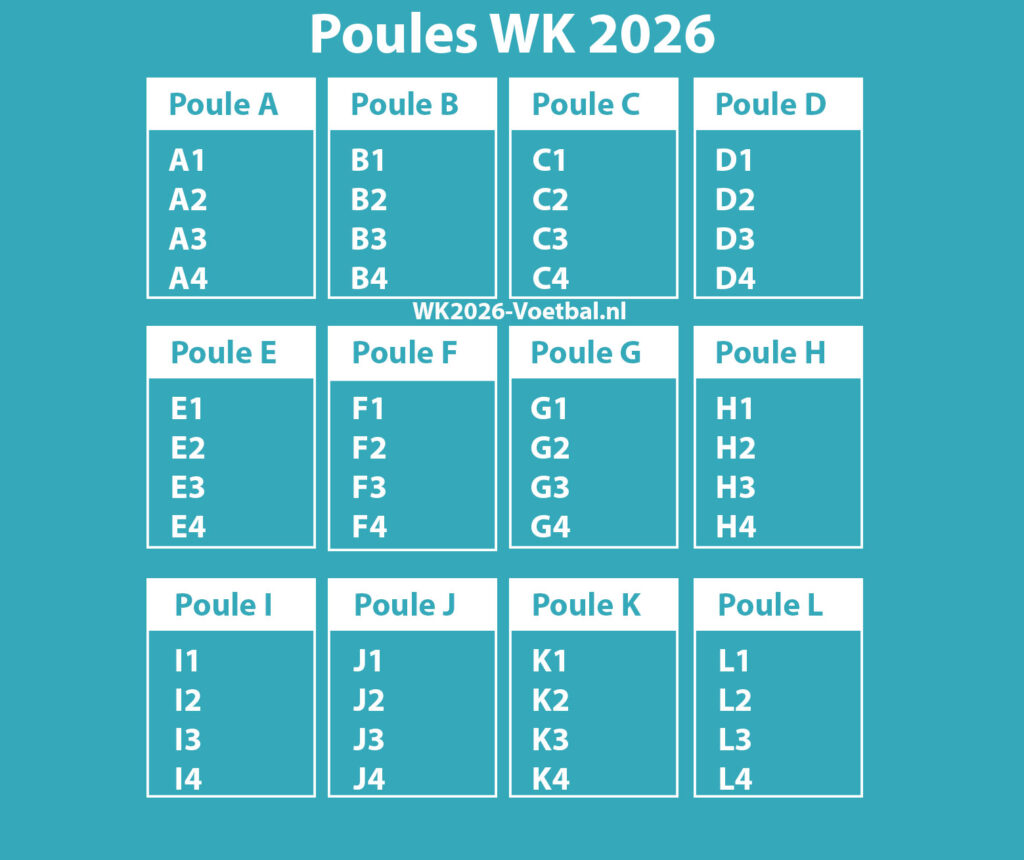 ontdek de locaties en verwachtingen van het wk voetbal 2026. bereid je voor op spannende wedstrijden en het wereldkampioenschap in noord-amerika.